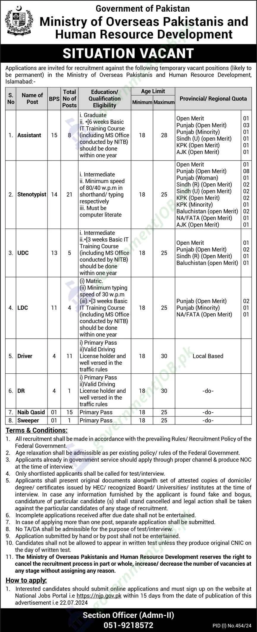 Ministry Of Overseas Pakistanis And Human Resource Development Jobs 2024|Online Apply