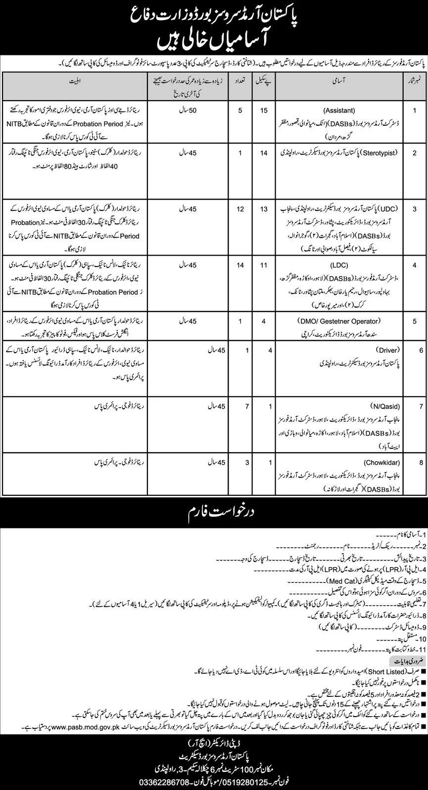 Pakistan Armed Service Board Jobs 2024