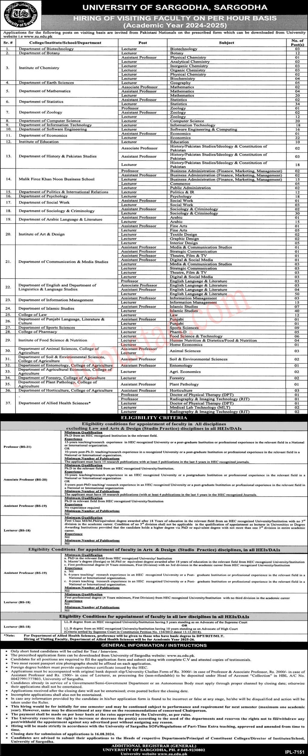 University of Sargodha Jobs 2024