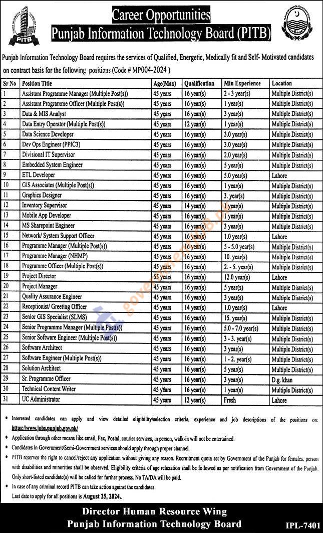 PITB-Jobs-ad-jobs