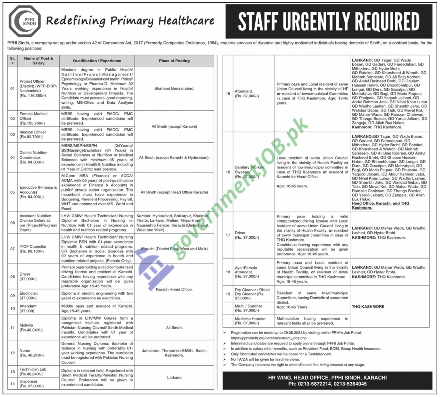 PPHI-Sindh-Jobs