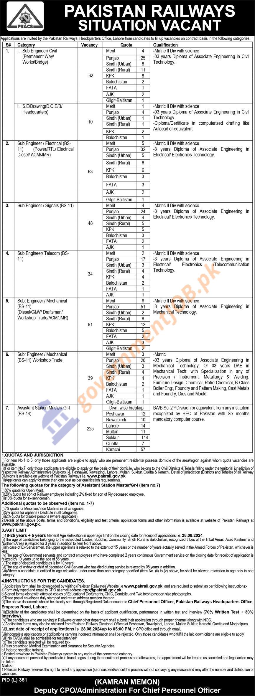 Pakistan Railway Jobs ad 2024