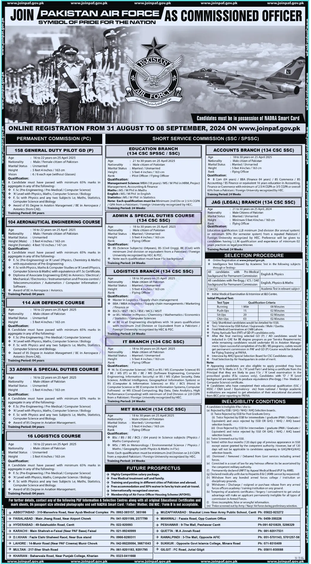 Pakistan Air Force Jobs