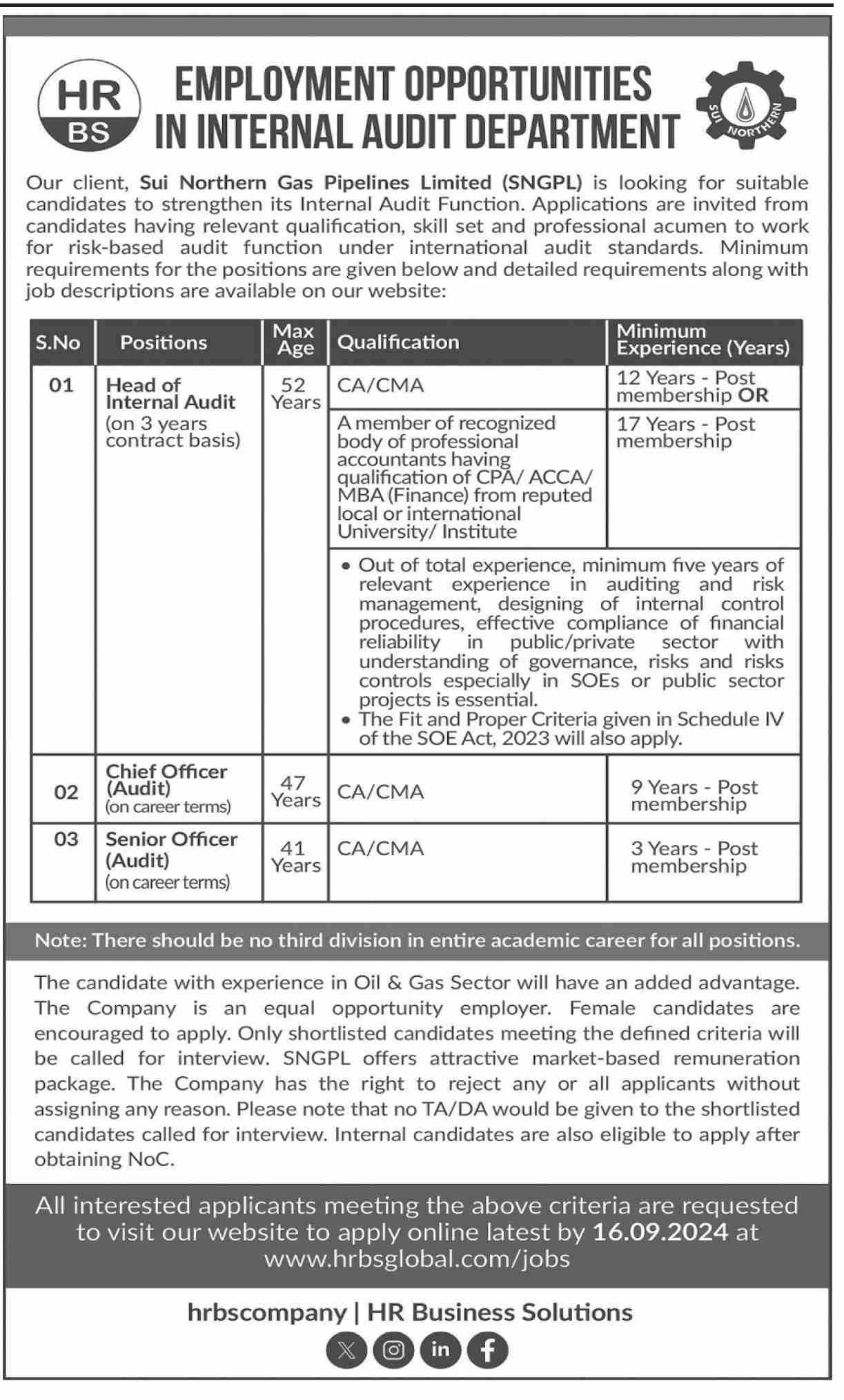 Sui-Southern-Internal-Audit-Department-Jobs